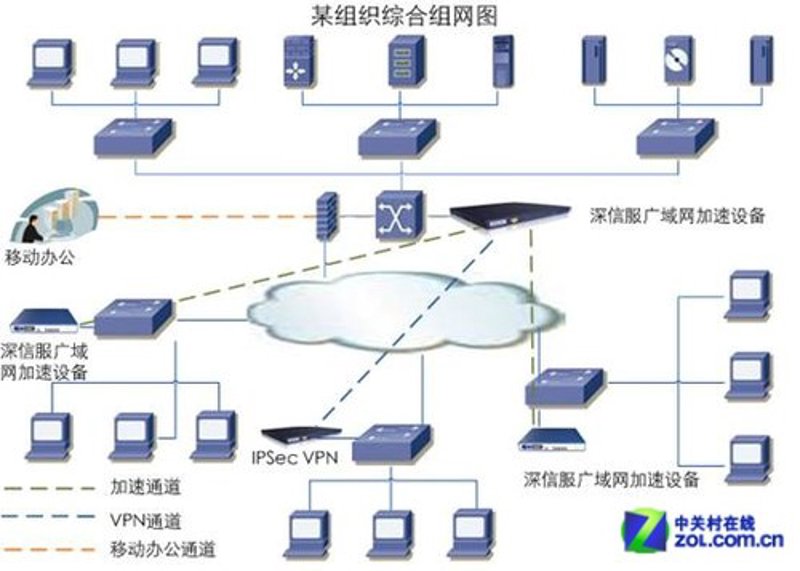 信息系统集成：推动企业数字化转型的新引擎