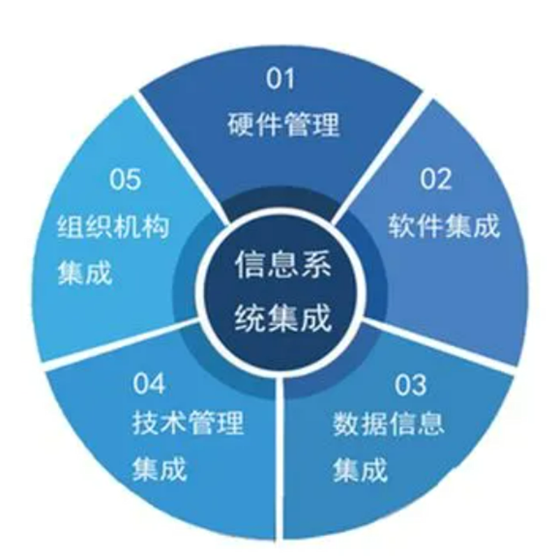 信息系统集成：企业数字化转型的加速器