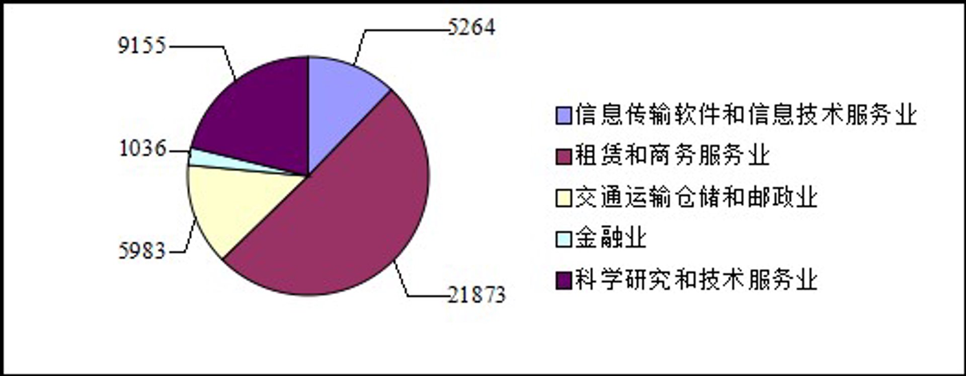文亢信息
