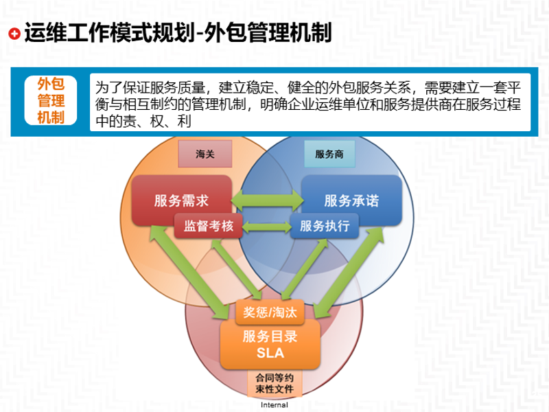 IT运维外包：企业科技护航的新选择