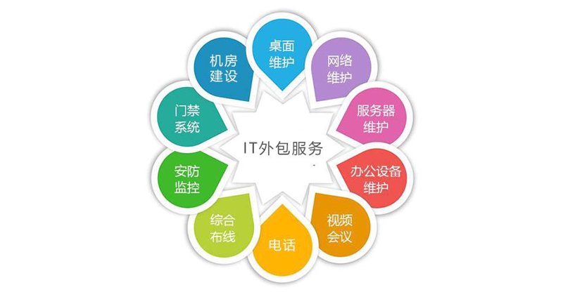 信息系统集成：推动企业数字化转型的新引擎