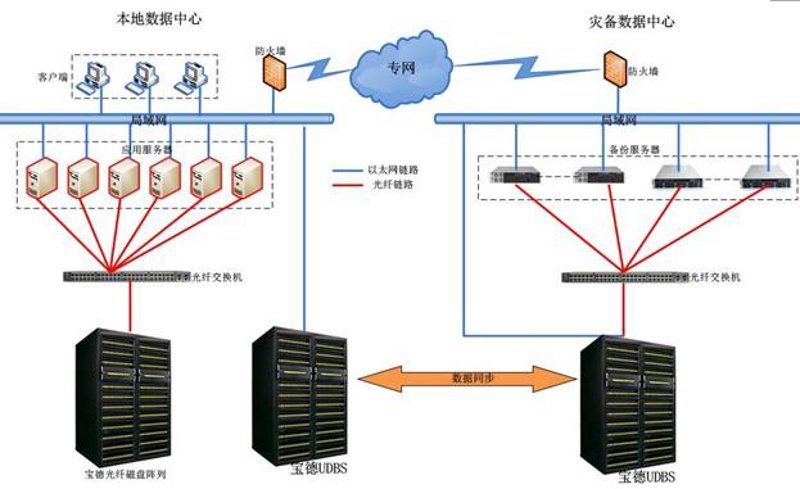 上海信息技术行业的前沿动态